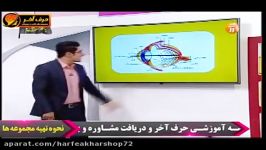 زیست کنکورموسسه حرف آخر مبحث چشم  استاد شاکری