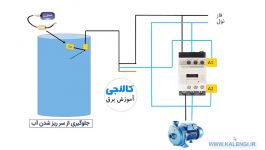 کنترل سطح مایعات فلوتر های الکترونیکی مکانیکی