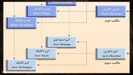 معرفی چند رویکرد اصلی طرح ریزی استراتژیک توسط استاد حسن عباسی