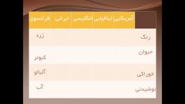 جواب معمای انیشتین...............آیا جزء آن 2 هستید؟