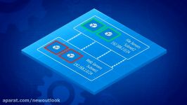 SDN with Windows Server 2016  گروه چشم انداز نو