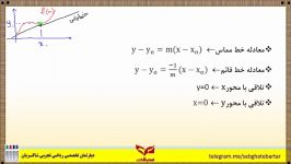 تدریس زیبای خط مماس در مشتق استاد مهدی شاکریان