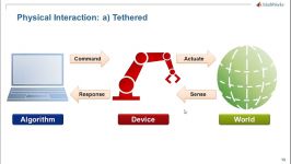 Using MATLAB and Simulink with Hardware