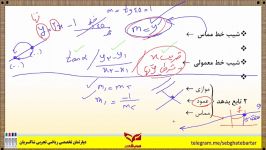 تدریس مماس شدن دو تابع استاد شاکریان