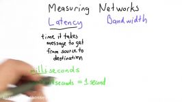 Bandwidth  CS101  Udacity