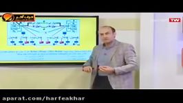 شیمی کنکور موسسه حرف آخرتطابق شیمی کنکور96 شیروانی