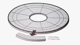 اجزای هارد دیسک Heads Tracks Cylinders Sectors