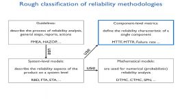 Reliability 2  MTTR MTTF MTBF Failure rate