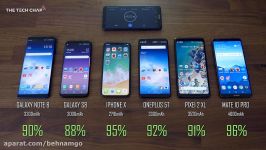 iPhone X vs Galaxy S8 vs Note 8 vs OnePlus 5T vs Mate 10 Pro  Battery Drain Tes