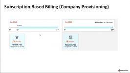 Cloud Billing Monetization Models  Subscription Base