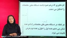 مختصات تبدیلات هندسی 1