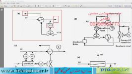 اموزش نقشه خوانی pfd