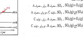 تعیین ضرایب استوکیومتری روی نمودار استاد پویان نظر