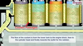 روش خنک کنندگی سیستم موتور خودرو