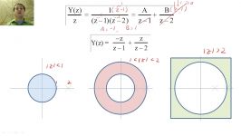 15  Inverse 2 sided z transform