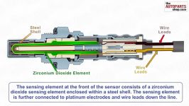 روش کارکرد حسگراکسیژن یا سنسور لاندا در موتور بنزینی