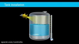 Radiometric measurement  Gamma Animation Function of the source container FQG