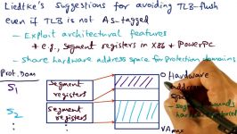 معماری کامپیوتر  Avoiding TLB Flush