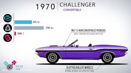 سیر تکاملی dodge challenger سال 1970 تا 2018