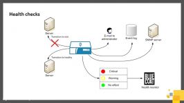 آموزش کامل نرم افزار Symantec ProxySG