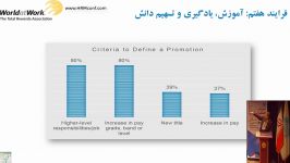 مدل 34000  فرایند هفتم آموزش، یادگیری تسهیم دانش