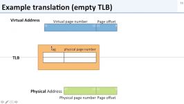 Virtual Memory 11 TLB Example