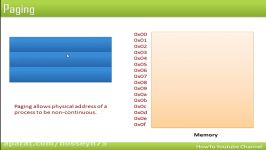 Paging Technique Memory management in Operating System