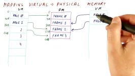 معماری کامپیوتر  Mapping Virtual Physical Memory