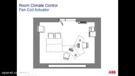 ABB i bus KNX  Product Information on Fan Coil Actuator