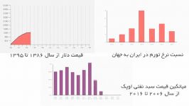 اخبار خوب شرکت توزیع ابزار آروا