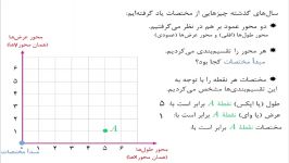 دستگاه مختصات ریاضی هفتم