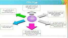 منافع حاصل پیاده سازی استقرار ITIL