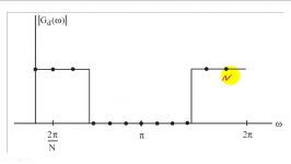 27  Filter Design Using the Frequency Sampling Method