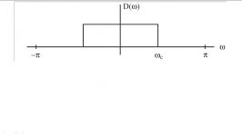 26  Filter Design Using the Windowing Technique