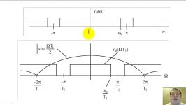 31  Oversampling DA converters and AD converters