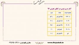 تحلیل درصدهای وحشتناک داوطلبین کنکور تجربی 96 درس عربی