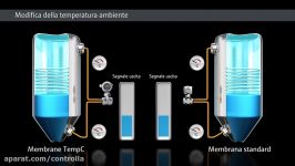 TempC Membrane  Per la misura di pressione e pressione differenziale con separatori