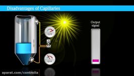 Deltabar FMD71 and FMD72  electronic differential pressure