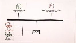 How the Internet Works in 5 Minutes  گروه چشم انداز نو