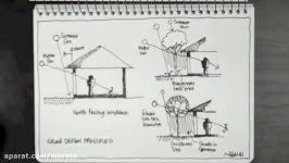 Sketch Architectural Solar Design Principles