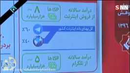 درآمد بیش 2000 میلیارد تومانی دولت روحانی تلگرام