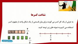 ریاضی چهارم فصل دوم مبحث شناخت کسرها