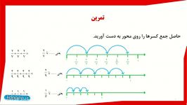 ریاضی چهارم فصل دوم مبحث ضرب عدد در کسر