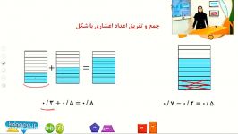 ریاضی چهارم فصل پنجم مبحث جمع تفریق اعشاری