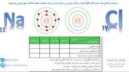 واکنش یونی سدیم کلر فعالیت صفحه18 علوم تجربی پایه نهم