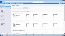 VVD for SDDC – Demo2  گروه چشم انداز نو