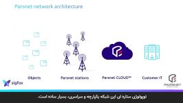 معماری شبکه اینترنت اشیاء پارس نت