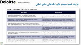 مدل 34000  فرایند ششم سیستم های اطلاعاتی منابع انسانی