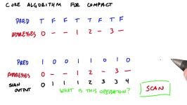 Core Algorithm to Compact  Intro to Parallel Programming