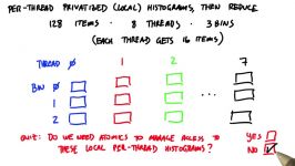 ImplementingHistogram Using Local Memory  Intro to Parallel Programming